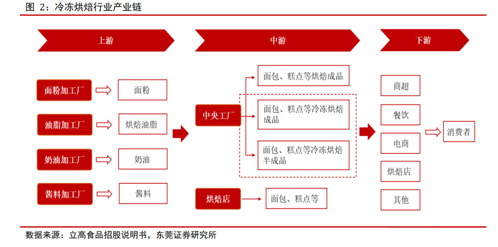 烘焙.jpg