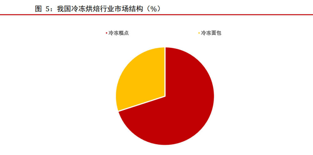 烘焙2.jpg