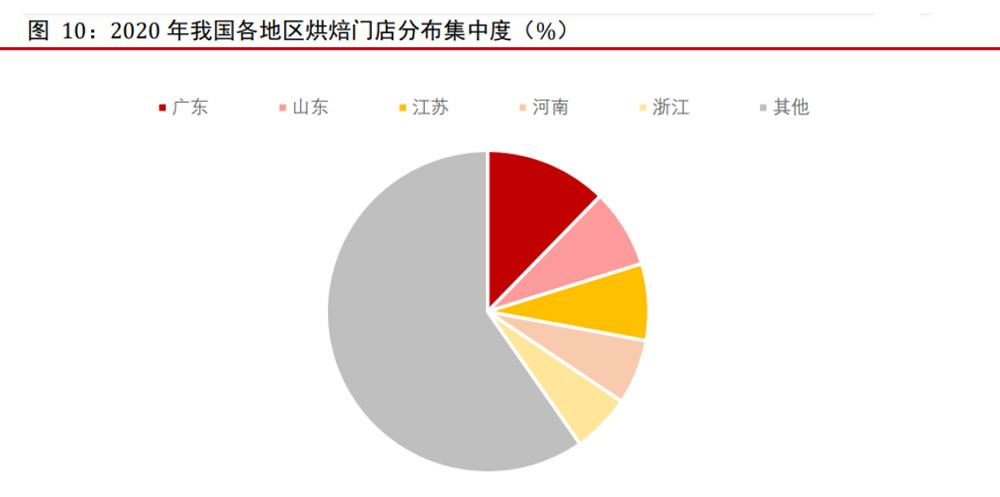 烘焙3.jpg