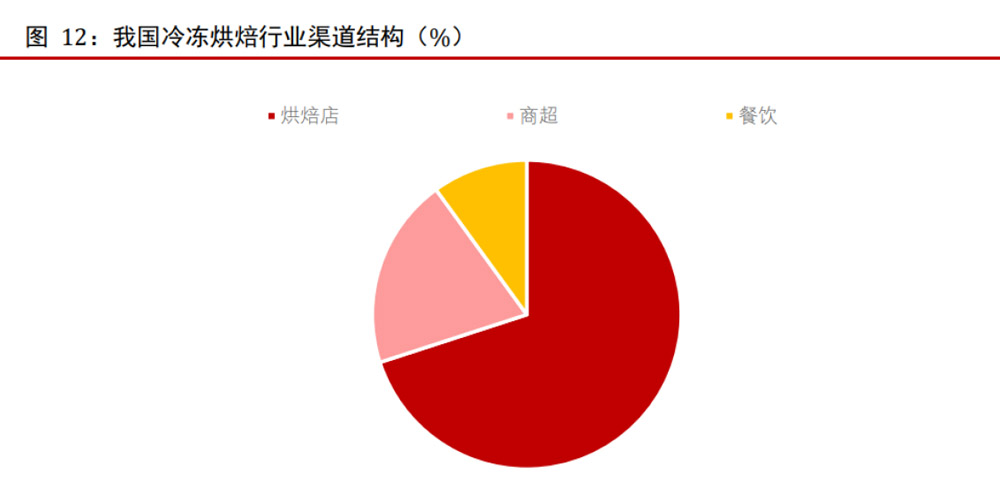 烘焙图4.jpg